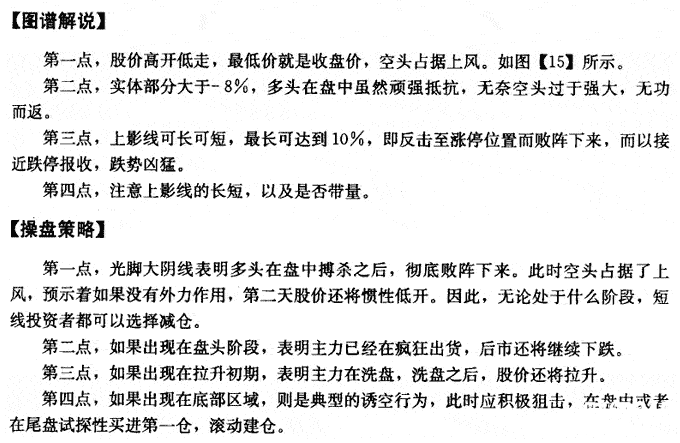 股票入門基礎知識大陰線的K線形態詳解