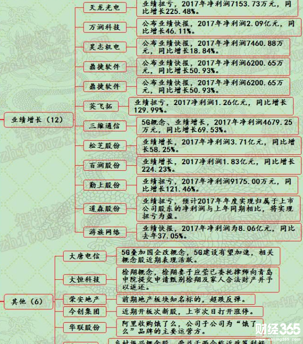 漲停個股分析
