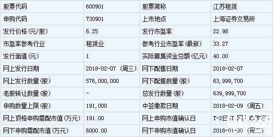 江蘇租賃新股申購