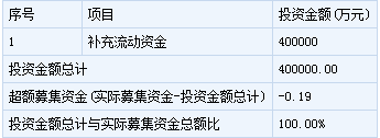 江蘇租賃新股申購