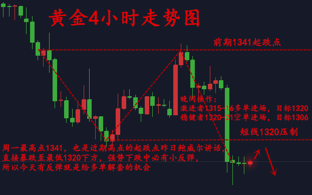 2.28黃金.png