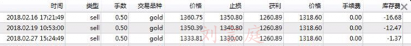 劉言庭：送錢的行情你卻錯過？黃金順應趨勢空到1308