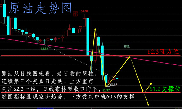 萇楚解盤：3.1日內黃金原油走勢分析操作建議