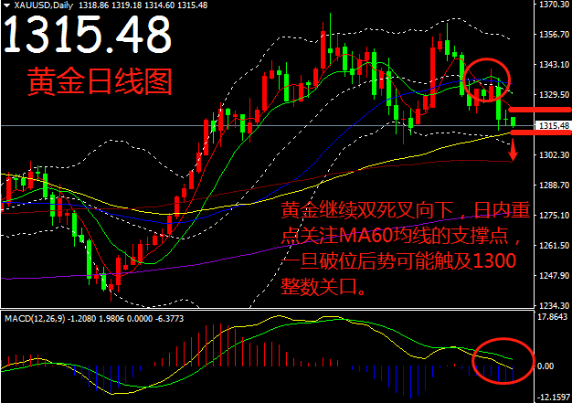 帛毅：3.1鮑威爾是否堅持強勢打壓黃金