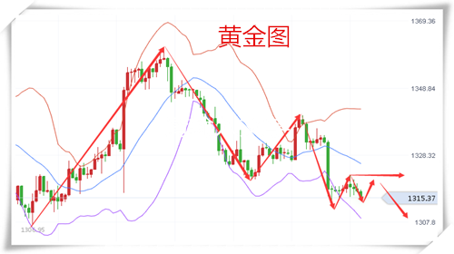 樂庸建：3.1黃金上行無力，美聯(lián)儲臨加息主旋律看空