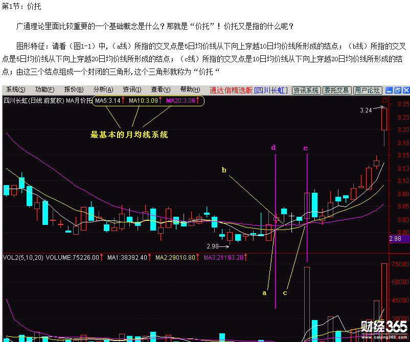 股票入門基礎知識：價托的市場意義