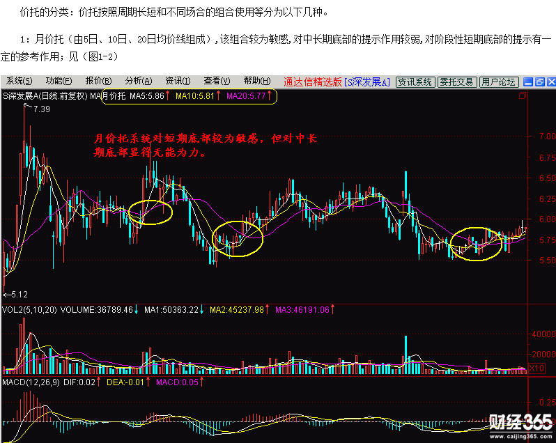 股票入門基礎知識：價托的市場意義