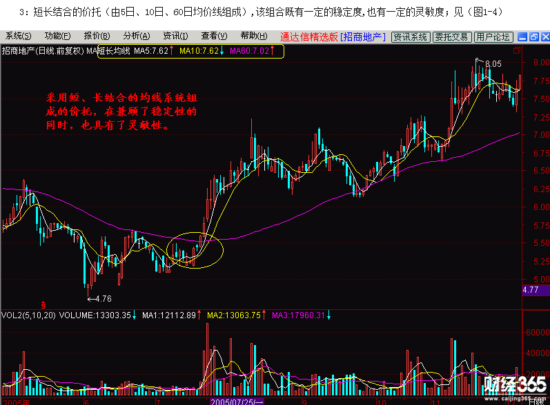 股票入門基礎知識：價托的市場意義