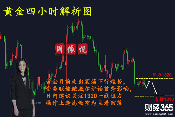 周依悅：3.1初請來襲，黃金多單被套怎么辦附行情分析建議