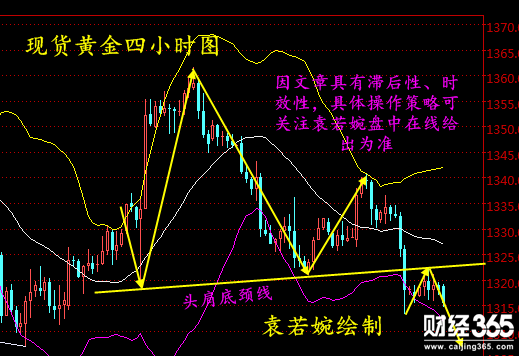 袁若婉：3.1現貨黃金仍受壓制，國泰倫敦金操作建議