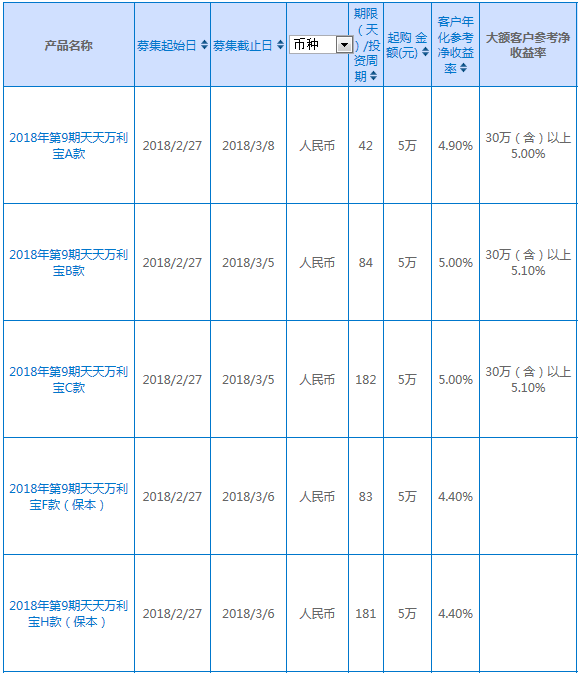 興業銀行在售理財產品