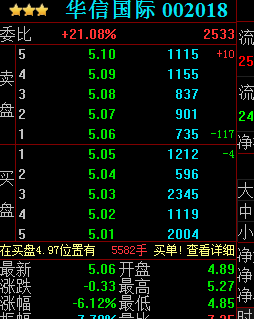 華信國際