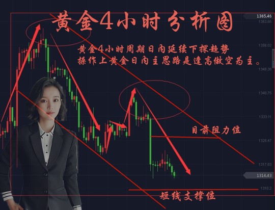 3.1黃金方向明確！逢高做空賺到你手軟！你還在困擾被套