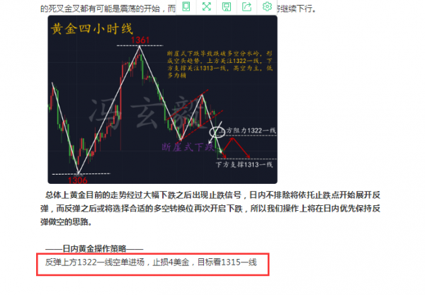 馮玄毅：3.1初請在即黃金空頭勢不可擋，多頭是否已無希望？