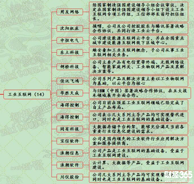 漲停個(gè)股分析一覽