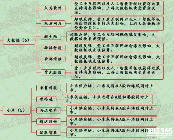 漲停個(gè)股分析一覽