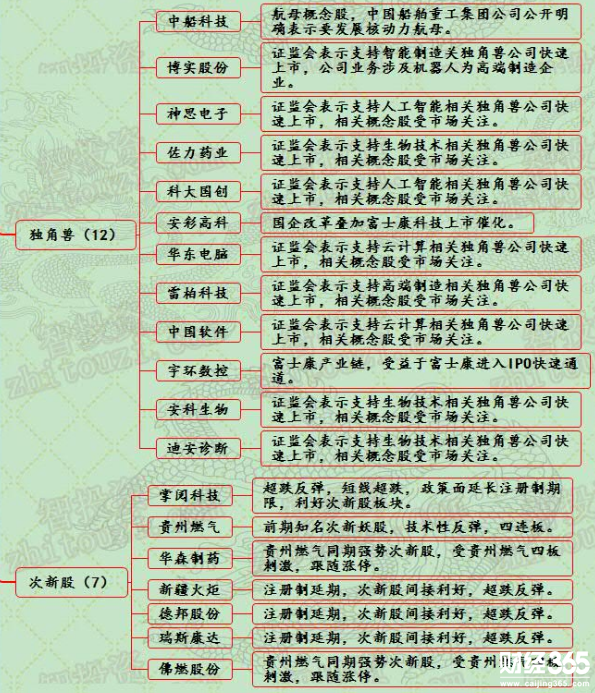 漲停個(gè)股分析一覽