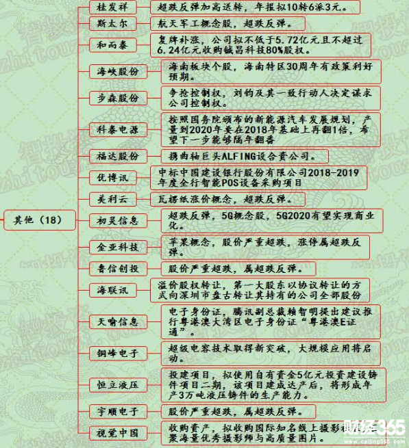 漲停個(gè)股分析一覽