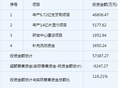 倍加潔新股申購