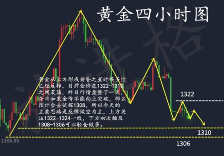 施進(jìn)格：3.1晚間大事件助力黃金空頭，多單如何解鎖？