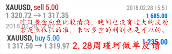 周瑾珂：3.1退守千三關口已成定局？黃金多頭今晚恐要悲劇
