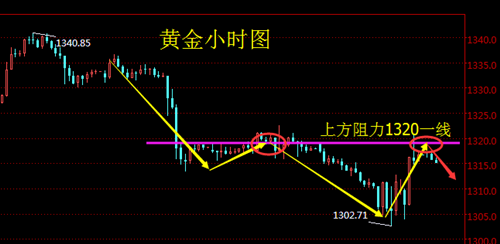 成夢軒：3.2鮑威爾轉鴿美元下跌，今日黃金走勢分析及操作建議