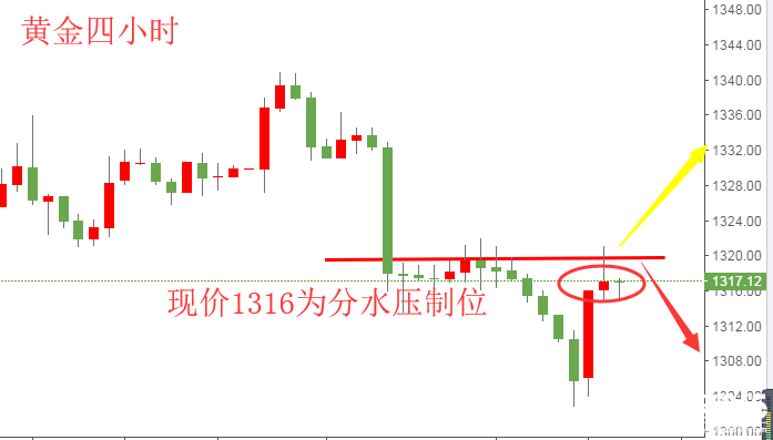 快嘴：鮑威爾偏鴿？那就在1319壓制進(jìn)空