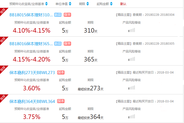 工商銀行在售理財產品