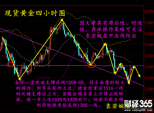 袁若婉：3.2現貨黃金周線收官，倫敦金萬豪金業操作解析