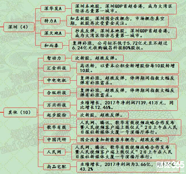 漲停個股分析