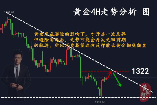 黃麒軒：3.2黃金守住千三關(guān)口，空頭不復(fù)存在？趨勢(shì)變了嗎？