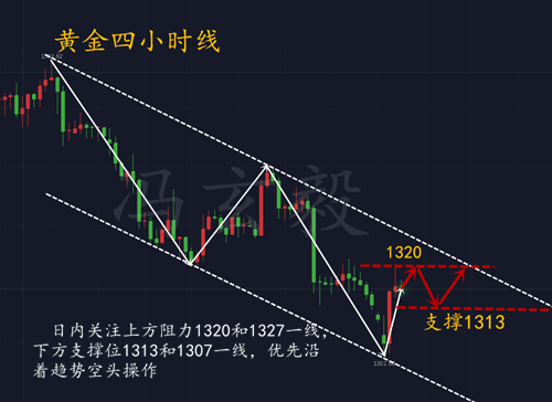 馮玄毅：3.2元宵黃金震蕩不止難破？晚間黃金走勢分析及策略