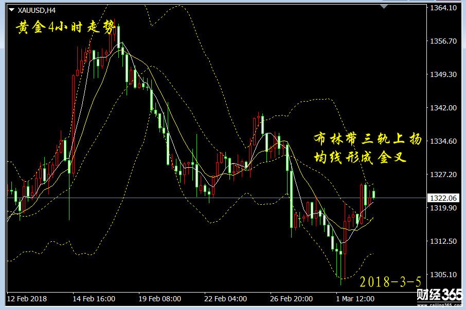 彭吉陽：3.5黃金操作建議，非農(nóng)如約而至