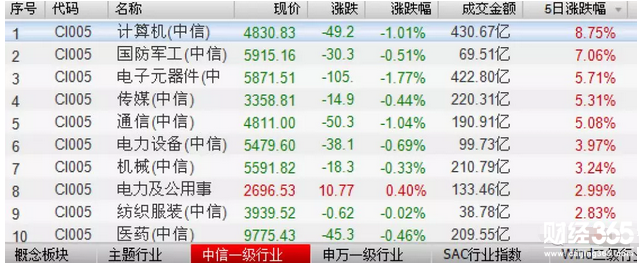 題材股