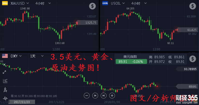 分析師張瑯：3.5美元連日回落，黃金、原油操作建議