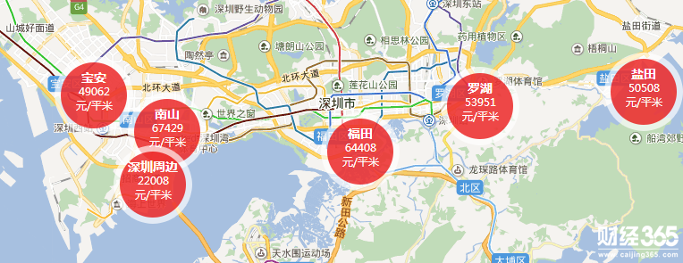 深圳房價