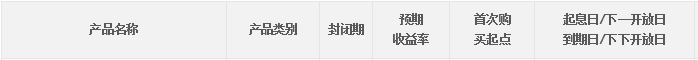 民生銀行即將發(fā)售的理財(cái)產(chǎn)品