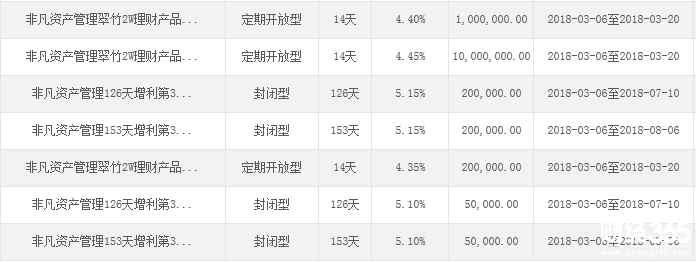 民生銀行即將發(fā)售的理財(cái)產(chǎn)品