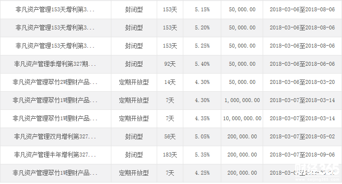 民生銀行即將發(fā)售的理財(cái)產(chǎn)品
