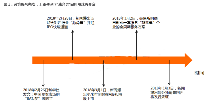CDR名單已出爐
