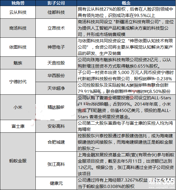 “獨角獸”公司