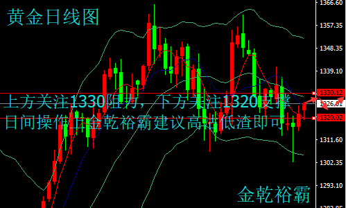 金乾裕霸：3.5非農周重磅來襲，黃金原油今日走勢分析及操作建議