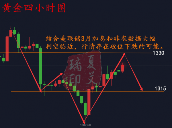 夏艾璃：非農攜手加息強勢來襲，黃金多頭無力回天！