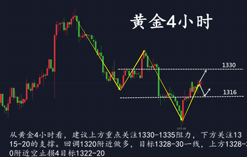 呂順歸：“貿易戰”戰火燃向歐盟！黃金多頭或趁亂大舉反攻？