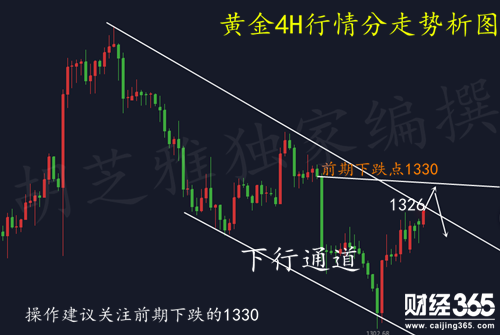胡芝雅：3.5非農前期v形反轉看多頭今?日內黃金行情分析及操作建議