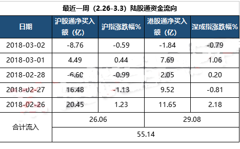 陸路通流向資金