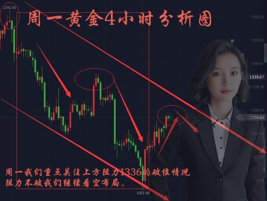 劉梓析3.5黃金能否扭轉跌勢！就看這次局勢動蕩的結果！