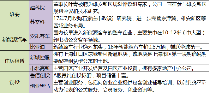 兩會重點行業概念股