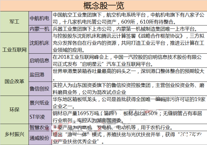 兩會重點行業概念股
