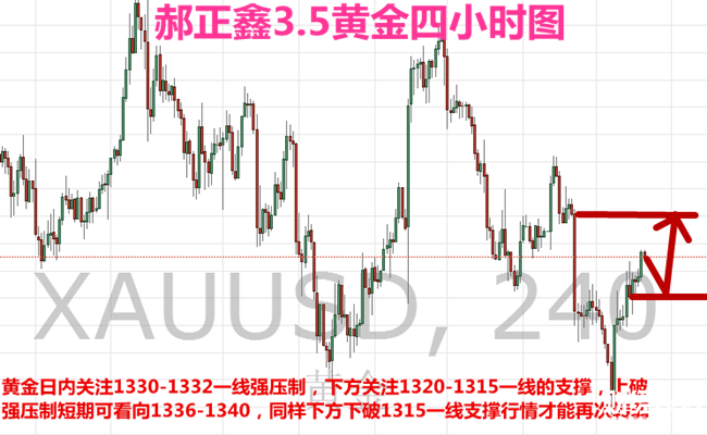 郝正鑫：非農周超級數據接連不斷 黃金倫敦金走勢分析
